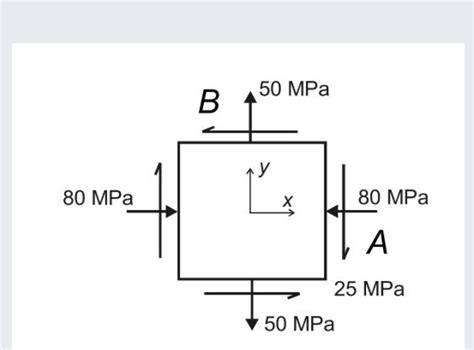 Solved Draw The Mohrs Circle Of The Stress Element Shown Below