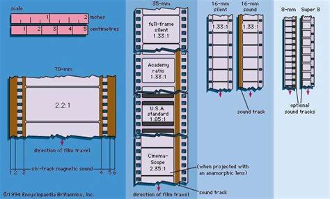 Film Format Photography