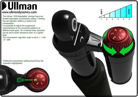 Adjustable Damper Ullman Dynamics World Leader In Suspension Seats