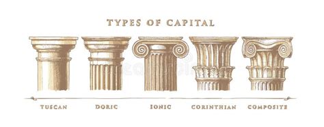 Architectural Orders 5 Types Of Classical Capitals Tuscan Doric