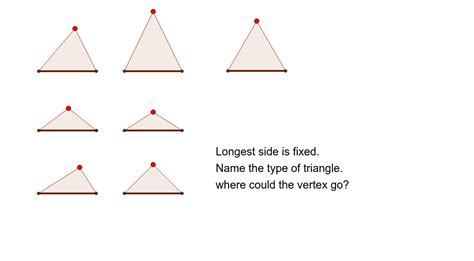 Types Of Triangles Geogebra