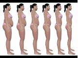 Images of How Much Weight Do You Gain From Birth Control