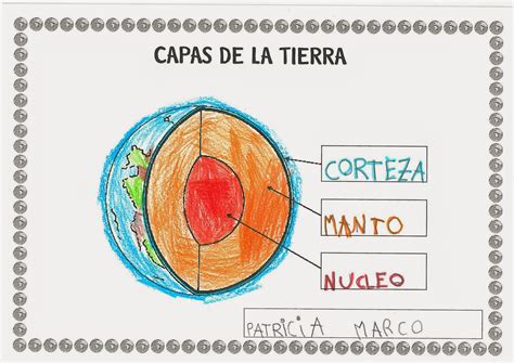 EducaciÓn Infantil Las Capas De La Tierra