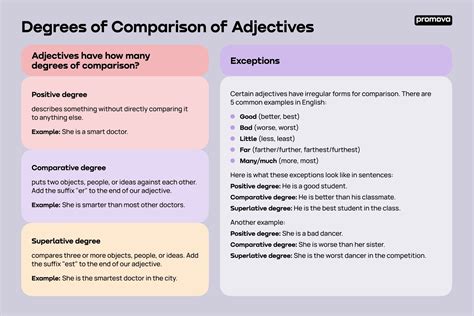 Adjectives Degrees Of Comparison Worksheet