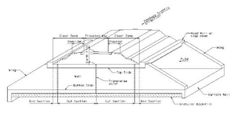 Category1049 Precast Concrete Box Culverts Engineeringpolicyguide