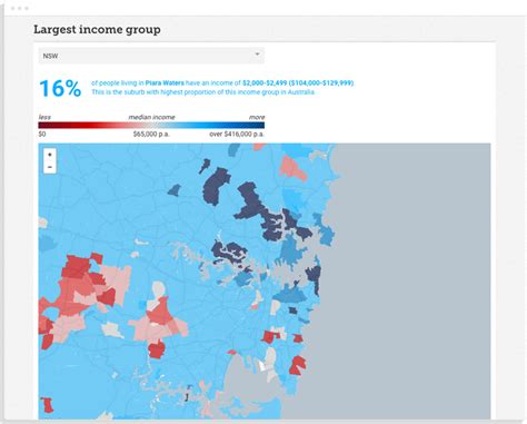 Census Data Explorer Discovering Who We Are