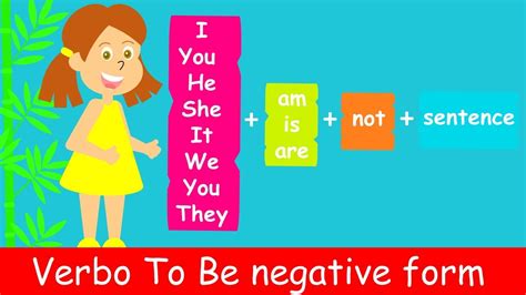 Verbo To Be Negativa