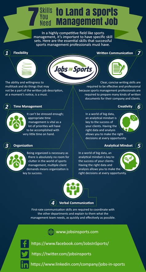 Skills You Need To Land A Sports Management Job Infographic