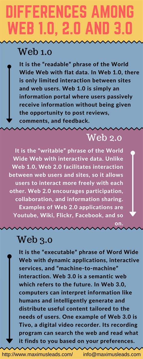 Differences Among Web And Web Perfect Infographic
