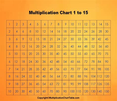 Multiplication Chart Table 1 15 Printable And Pdf