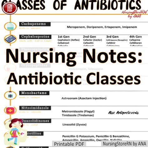 Nursing Notes Classes Of Antibiotic Cheat Sheet Printable Etsy
