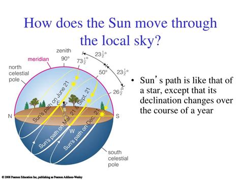 Ppt Chapter S1 Celestial Timekeeping And Navigation Powerpoint