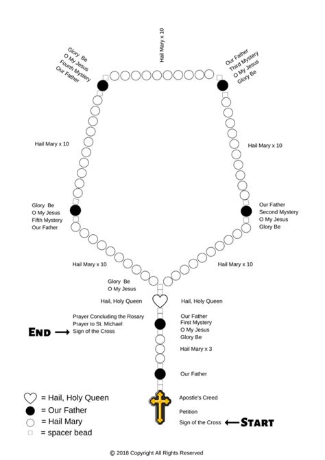 Diy Rosary For Kids Teach Children The Rosary And Have Fun Too