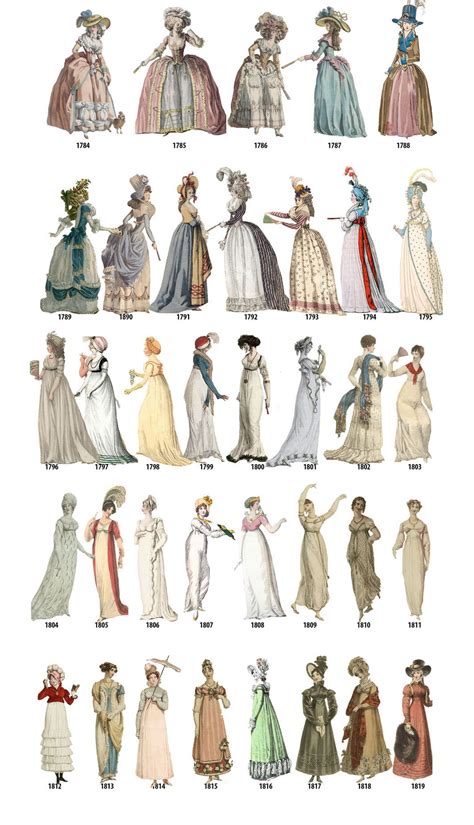 a-timeline-of-women-s-fashion-from-1784-1970-fashion-history-timeline,-victorian-fashion,-19th