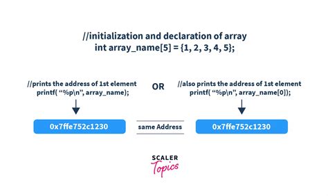 Passing Array To Function In C Scaler Topics