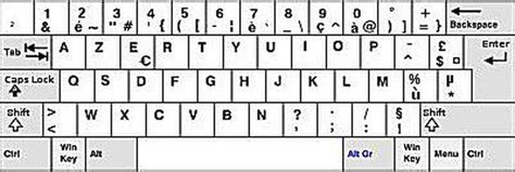 We did not find results for: How to Type French Accents: Accent Codes and Shortcuts ...