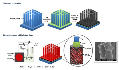Eqm lithium & battery technology index (battidx) seeks to provide exposure to global for the latest news on battery metals, technology and ev's, subscribe to eqm's lithium & battery you can revoke your consent to receive emails at any time by using the safeunsubscribe® link, found at. Nanomaterials | Free Full-Text | Electrolytic Manganese ...