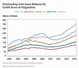 Credit Score For Best Auto Loan Rates Pictures