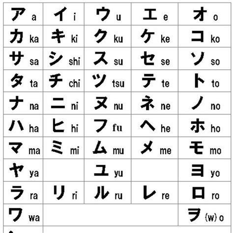 La mayoría de las frases japonesas que veas. Pin en Japan