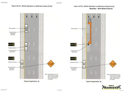 Mutcd Drawings And Guidance Mobile Barriers Mbt 1