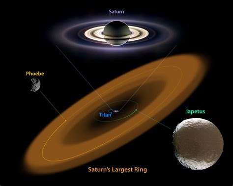 Diagram Of Saturns Largest Ring O Universo Eternos Aprendizes