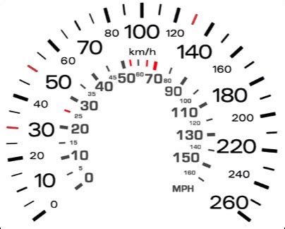 100 mph = ~160.93 km/h. Kingston HOG®, Chapter 9026 - MPH to KPH Gauge