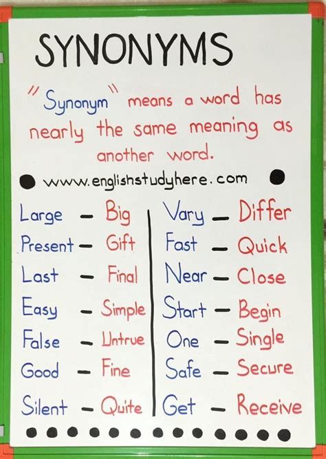 Synonym And Antonym Learn English Words Learn English Vocabulary