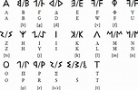 Phrygian alphabet and language