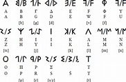 Phrygian alphabet and language