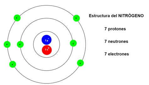 Diagrama De Bohr Ejemplos Aprendiendo El Modelo Atómico De Bohr Sofmi