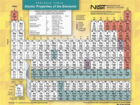The Periodic Table Its More Than Just Chemistry And Physics Yubanet