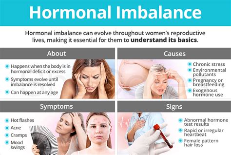 Hormonal Imbalance Shecares