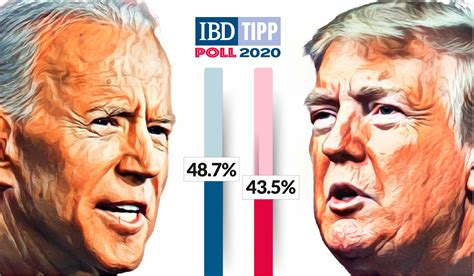 2020 Election Poll Donald Trump Narrows Gap As Joe Biden Support Falls