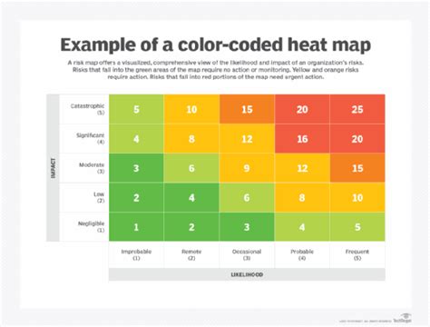 What Is A Heat Map Heatmap Definition From Techtarget