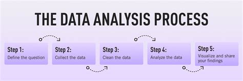 A Step By Step Guide To The Data Analysis Process [2022] 2022