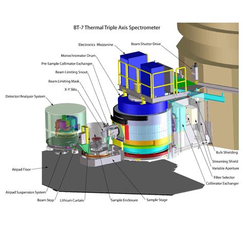 Neutron Triple Axis Spectrometry Alchetron The Free Social Encyclopedia