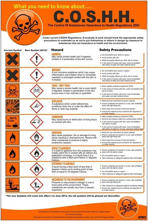 Coshh Poster The Control Of Substances Hazardous To Health Regulations