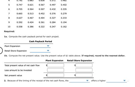 Solved Cash Payback Period Net Present Value Method And Chegg Com