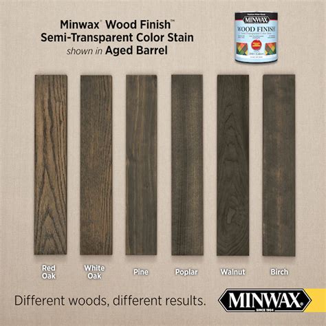 Minwax Wood Finish Water Based Aged Barrel Mw283 Semi Transparent