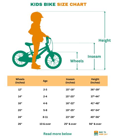 Kids Bike Size Chart Ultimate Guide To Find The Right Bike Size