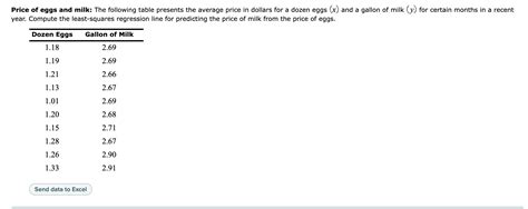 Solved Price Of Eggs And Milk The Following Table Presents Chegg