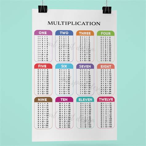 Multiplication Poster Math Times Tables Print 1 12 Etsy