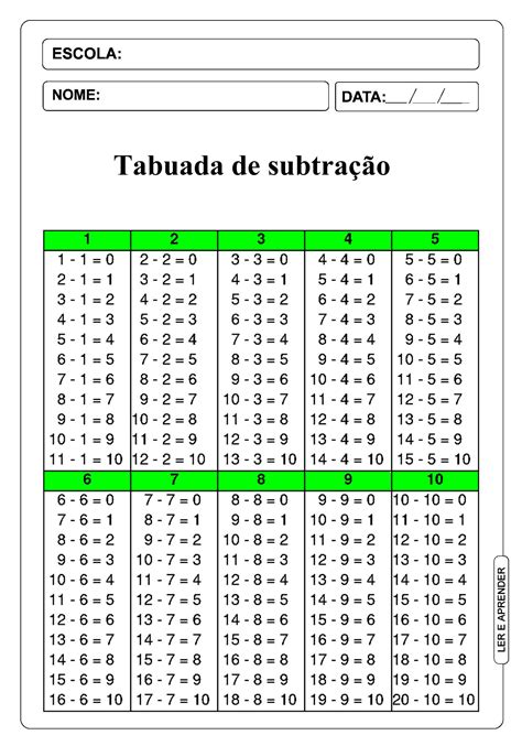 Tabuada De Subtração Completa Ler E Aprender Tabuada Aprender