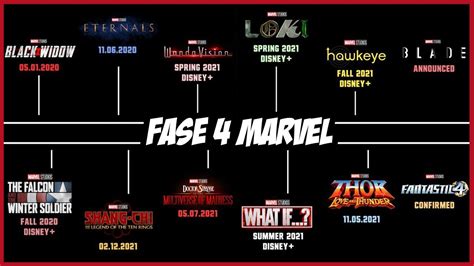 Fase 1 Marvel Marvel Was All Set To Launch Phase 4 Before Black Widow