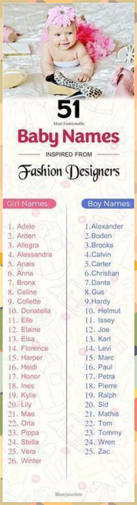 A Comprehensive Overview On Home Decoration In 2020 Unisex Baby Names