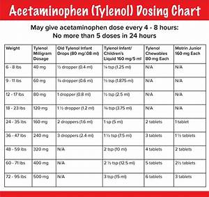 Infant Tylenol Dosing Chart By Weight Amulette
