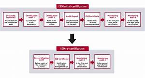 Bureau Veritas Certification Process For Management Systems Switzerland