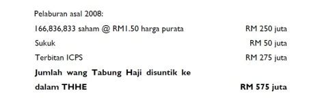 Public crane heavy equipment sdn. Tabung Haji Terdedah Kepada Kerugian RM554 Juta Di Dalam ...