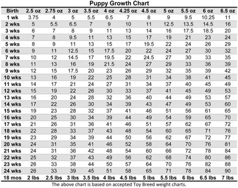 This is when a having a rottweiler puppy weight chart can really come in handy! Puppy Height And Weight Calculator