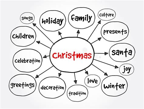 Christmas Mind Map Holiday Concept For Presentations And Reports Stock